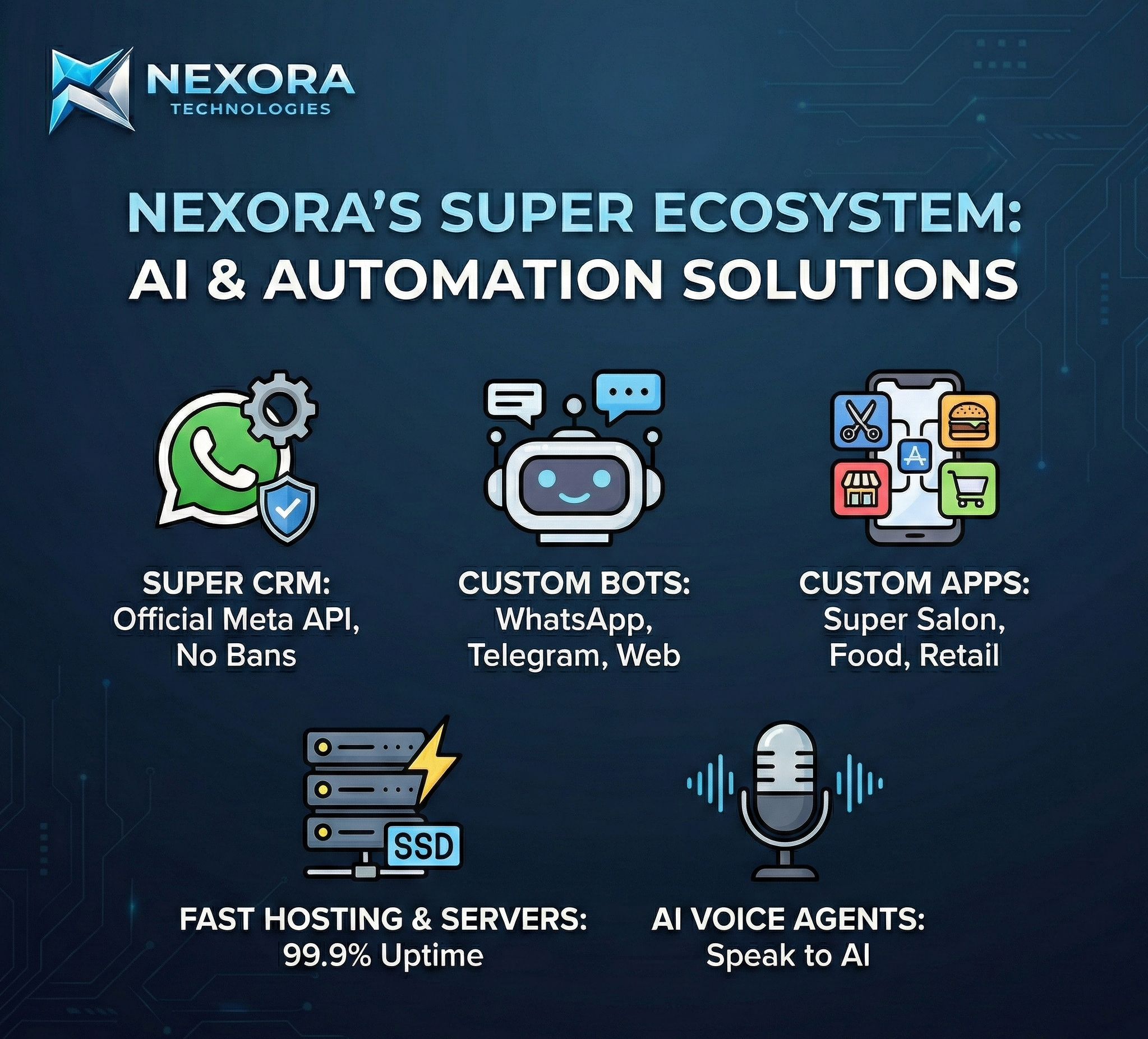Nexora Tech Ecosystem