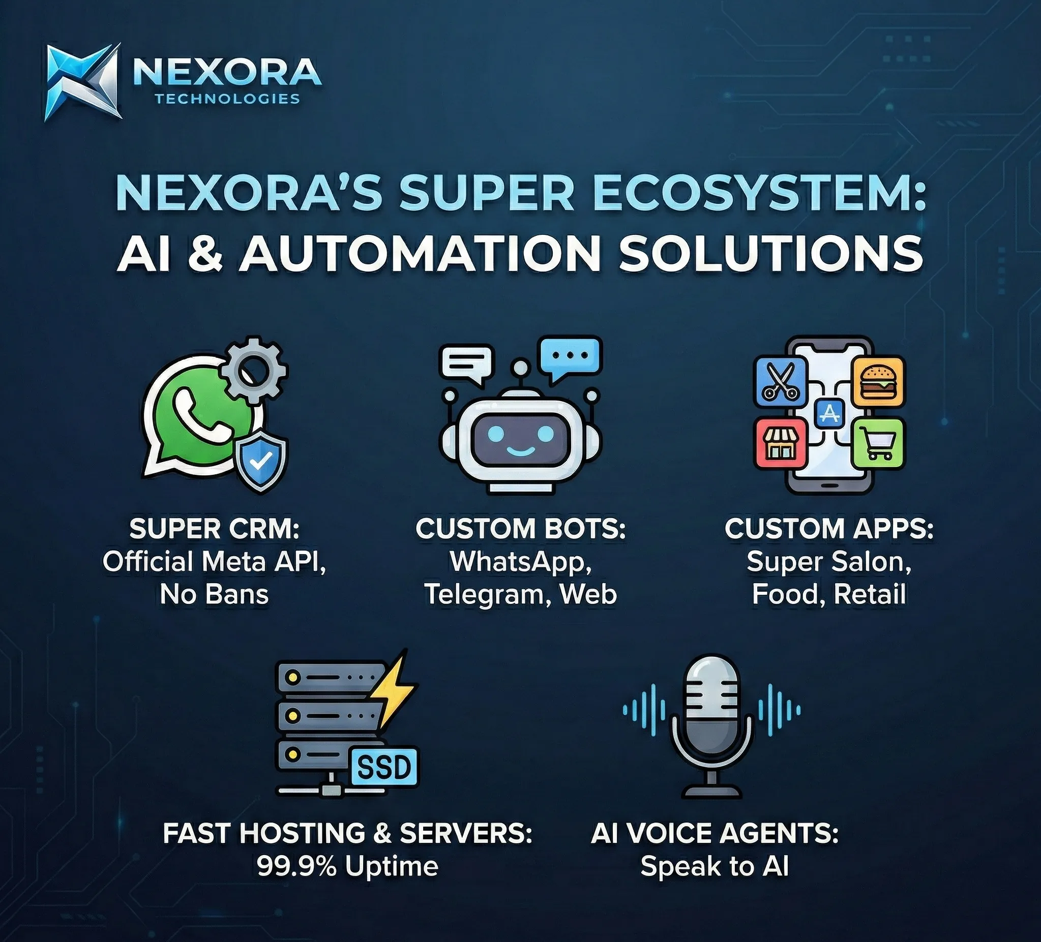 Nexora Tech Ecosystem